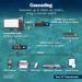 DIGITUS USB 2.0 CAT extender, 4 porty USB-A, 150m